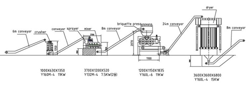 briquetting equipment